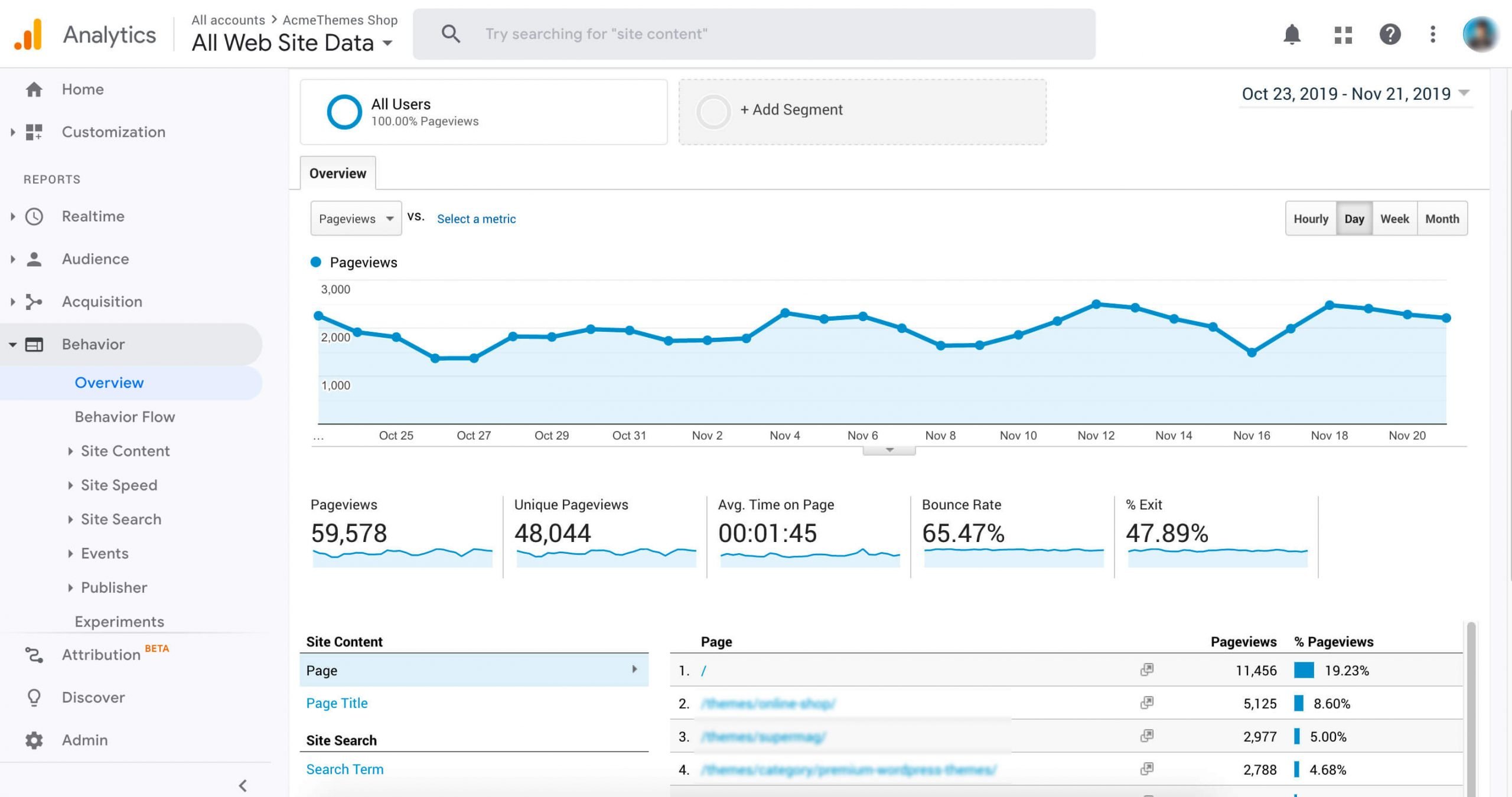 Google Analytics Screen Shot