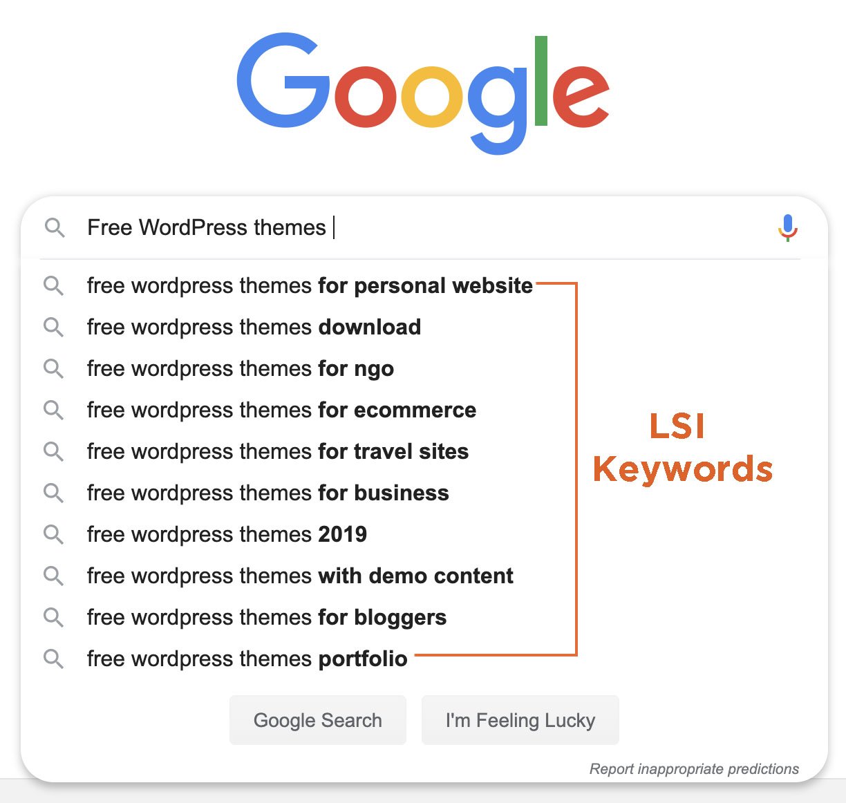 LSI Keywords