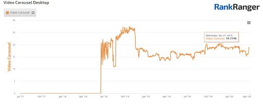 rankranger-insight-graph