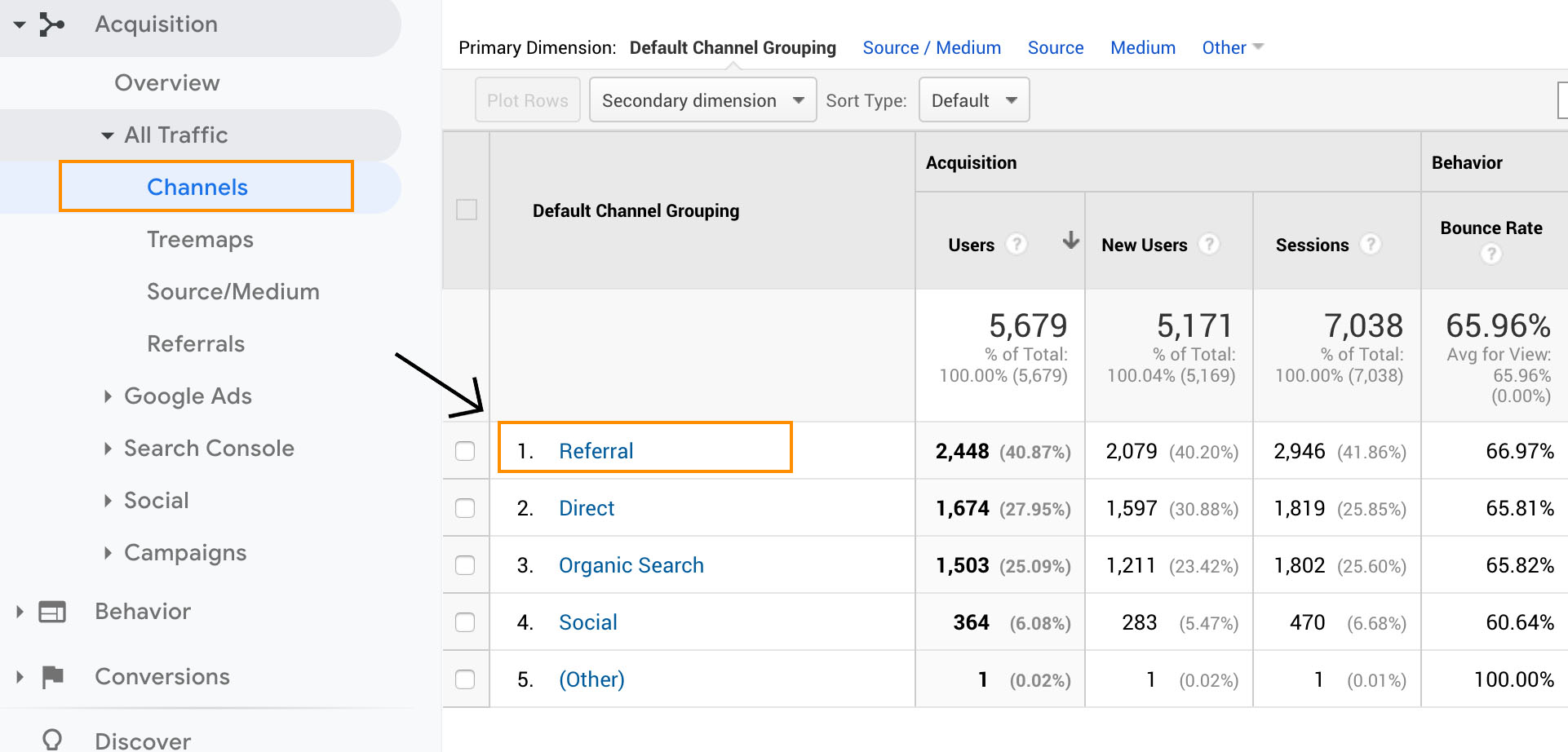 referral traffic in website