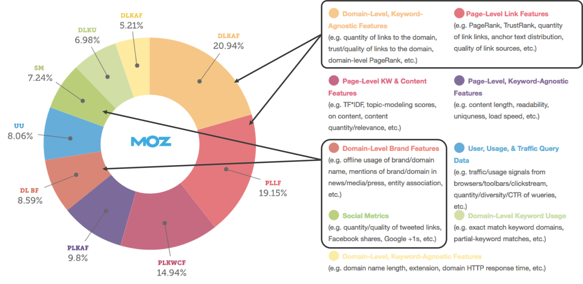 off-page-seo metrics